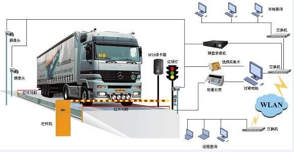 無(wú)人值守汽車衡-2.jpg